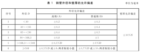 流體不銹鋼管標(biāo)準(zhǔn)——罡正不銹鋼.png