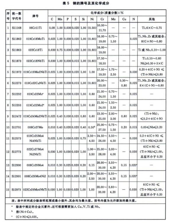 304不銹鋼熱水盤(pán)管的相關(guān)技術(shù)標(biāo)準(zhǔn).jpg