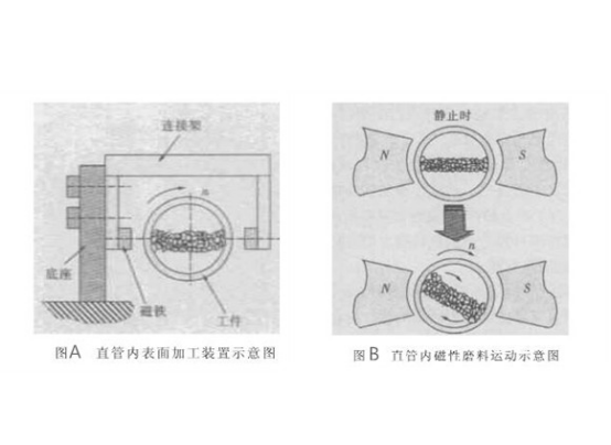不銹鋼毛細管內壁如何拋光？.png